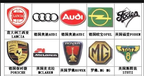 汽车是多少种品牌