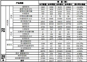 福田汽车薪资多少月