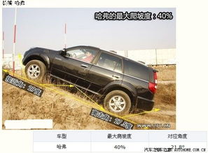 汽车最大爬坡角多少