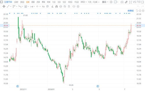 江淮汽车股价是多少