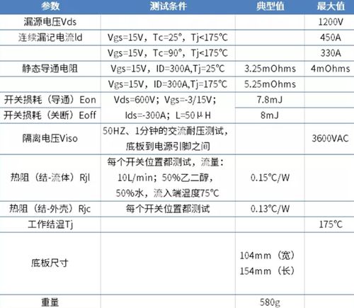 汽车功率多少瓦最好