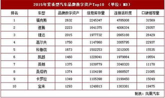 汽车占个人资产多少