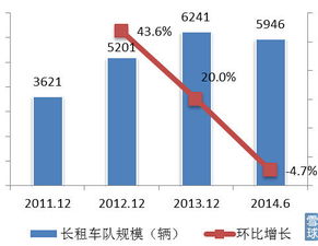 全美汽车租赁市净率多少