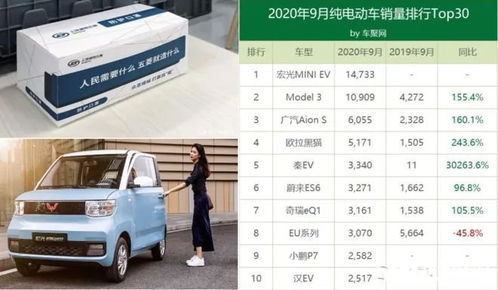 中国汽车多少伏