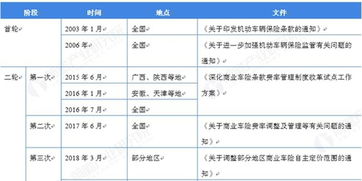 汽车保险多少伏