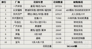 2010汽车数量是多少