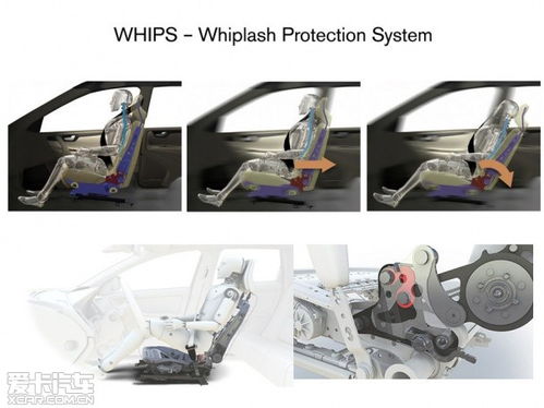 汽车乘员重量是多少