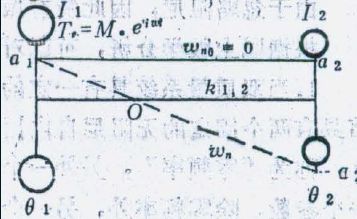 汽车当量惯量是多少