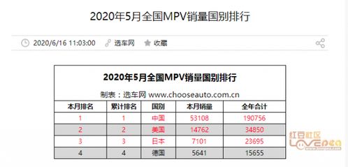 柳州汽车销售工资多少
