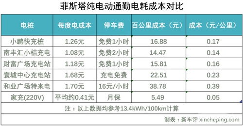 遥控汽车成本大概多少