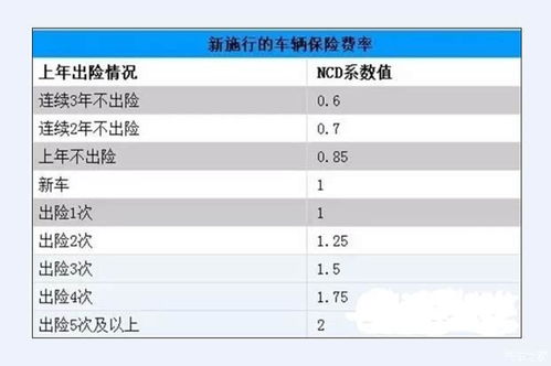 汽车险能退多少保费