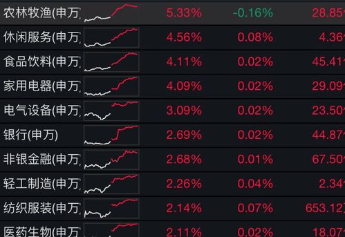 家用汽车热量消耗多少