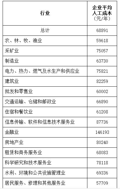 汽车机修岗位提成多少