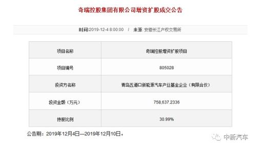 奇瑞汽车纳税多少亿