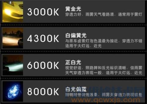 汽车大灯色温多少流明