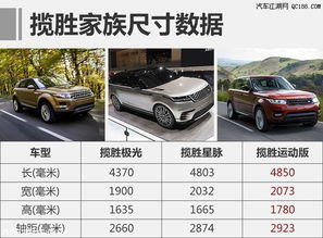 汽车预期多少钱