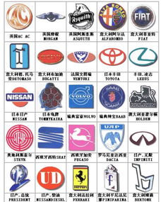全球汽车有多少牌子