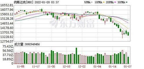 美国汽车股票跌了多少