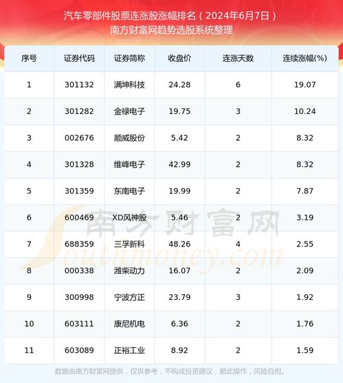 汽车总共股票有多少