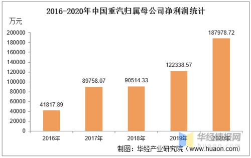 重型汽车利润多少