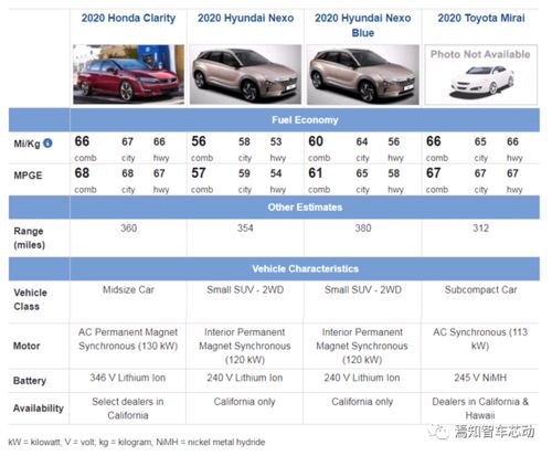 汽车电池评级要求多少