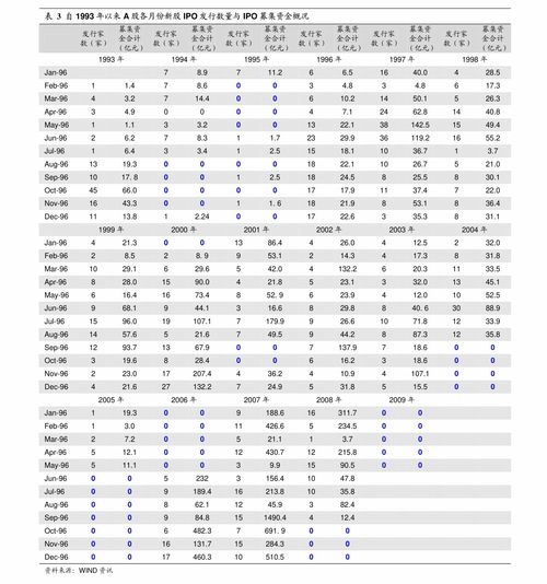 电池汽车利润多少正常