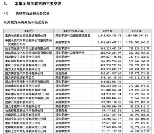 汽车拆解估价费用多少