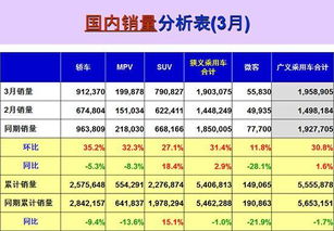 全球汽车每年消耗多少