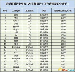 汽车主播薪酬多少
