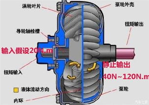 汽车起步要多少扭矩