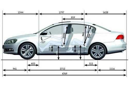 汽车轴距长度多少