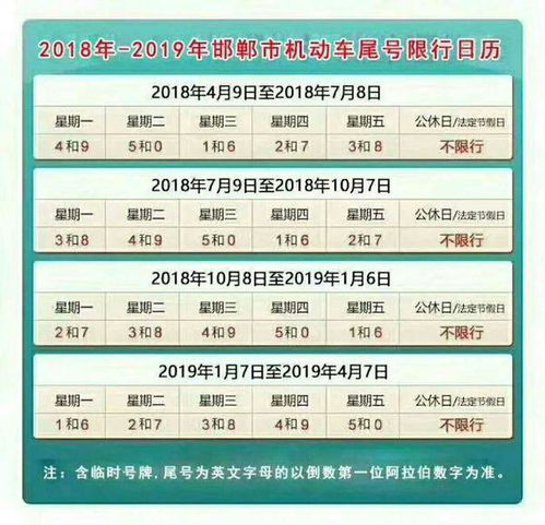 汽车限号多少合理