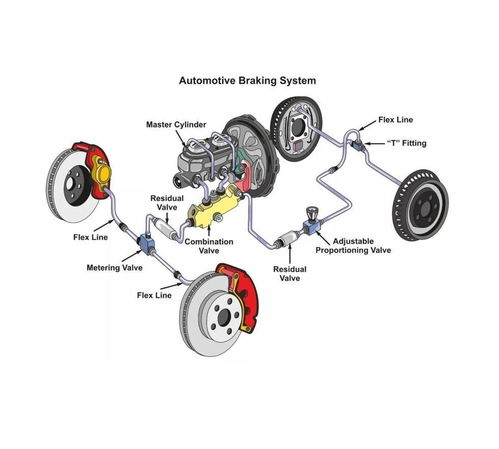 汽车多少种制动系统