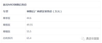 汽车货运税率是多少