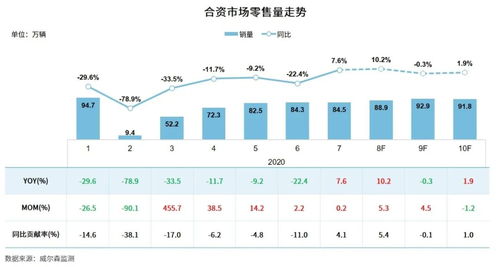 汽车迁移费用多少