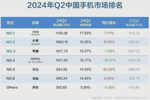 成都汽车总量有多少