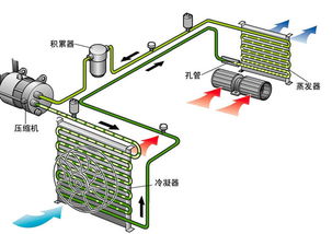 汽车温度多少需要热机
