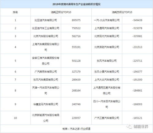 汽车分数多少钱