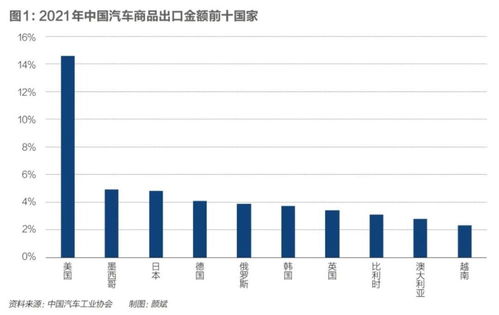 全国汽车总量有多少