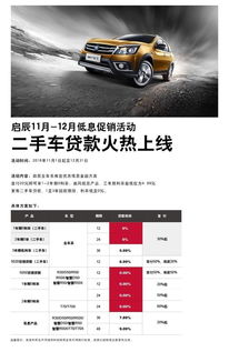 汽车金融大概多少利息