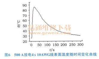 汽车起动放电电流多少