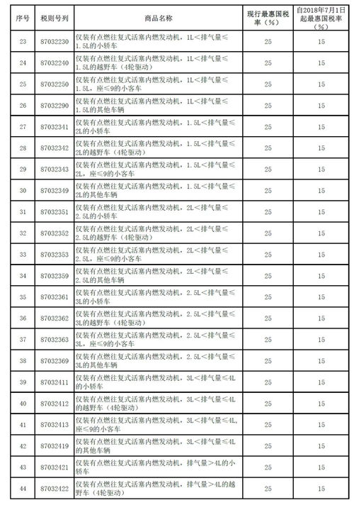 进口汽车需要多少税
