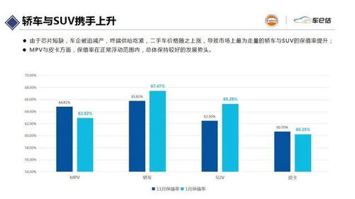 收入比例多少购买汽车