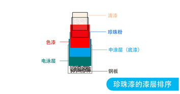 汽车素色漆厚度多少