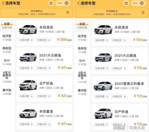 假期出行汽车油耗多少