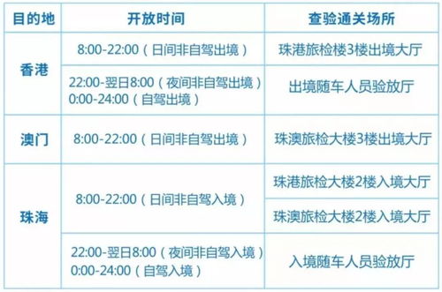 汽车通关费用收多少