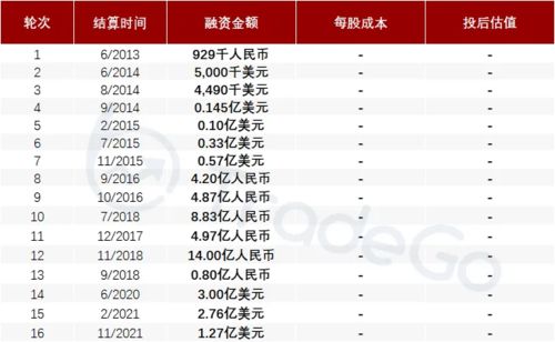 汽车服务交多少税金