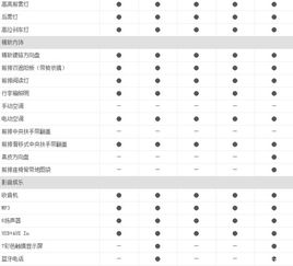 哈尔滨贷款汽车利息多少