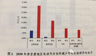 昆明汽车充电电价多少