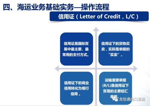 美国出口汽车退税多少